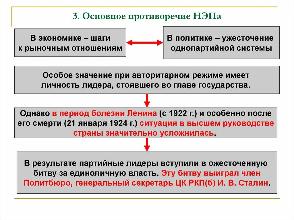 Основные противоречия общества. Основное противоречие НЭПА. Главные противоречия новой экономической политики. Схема противоречия НЭПА. Социально экономические противоречия НЭПА.