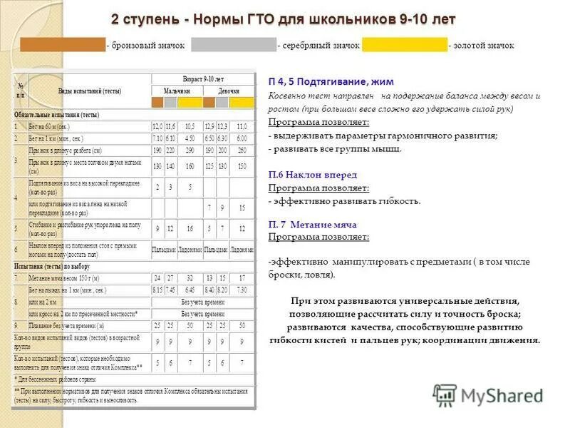 Нормы гто 9 лет мальчики. ГТО 2 ступень нормативы. ГТО ступени для школьников 2 ступень. Нормы ГТО вторая ступень мальчики. Нормы ГТО 2023 2 ступень.