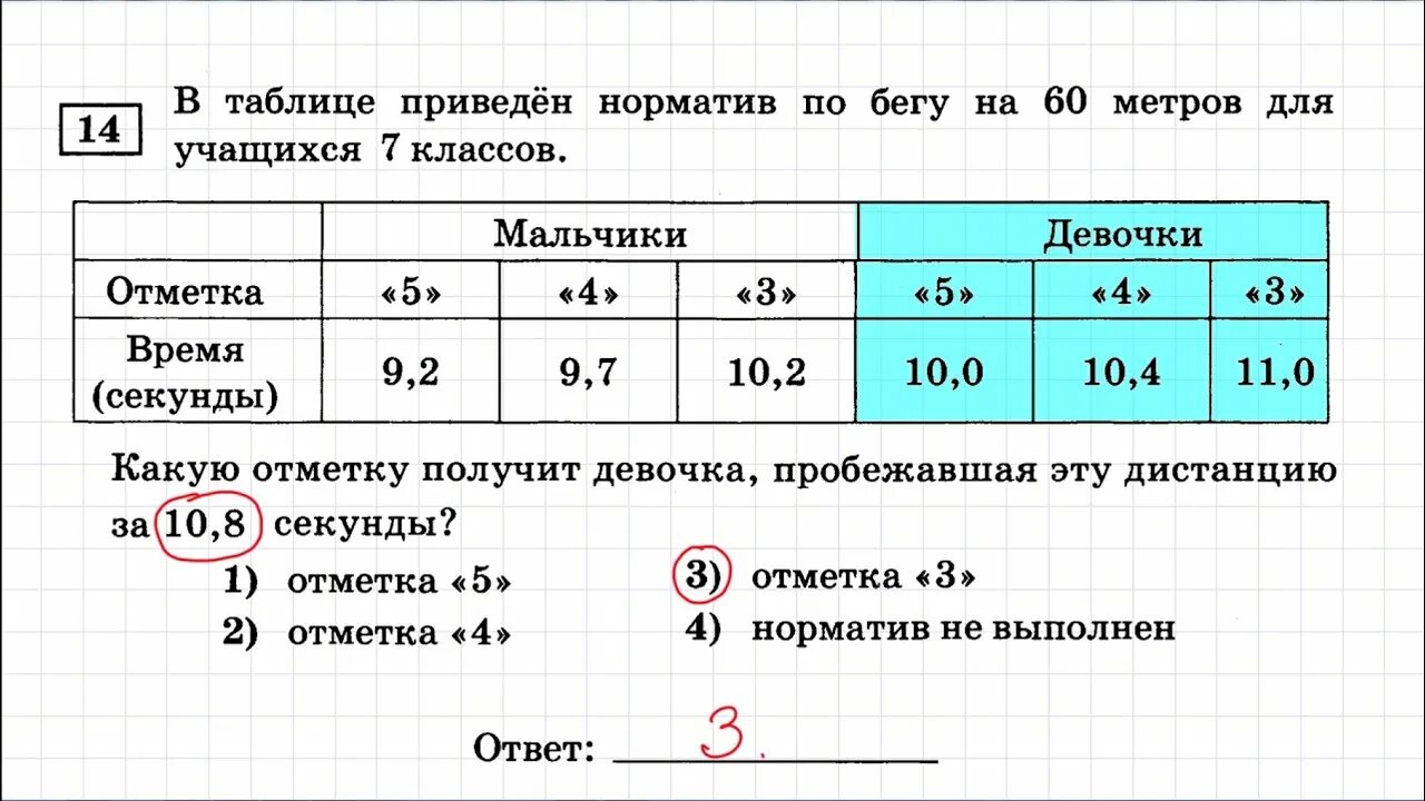 14 Задание ОГЭ по математике. Реальная математика ОГЭ. ОГЭ вариант связь. Нормативы ОГЭ по математике техническ. Фипи огэ математика 14 задание