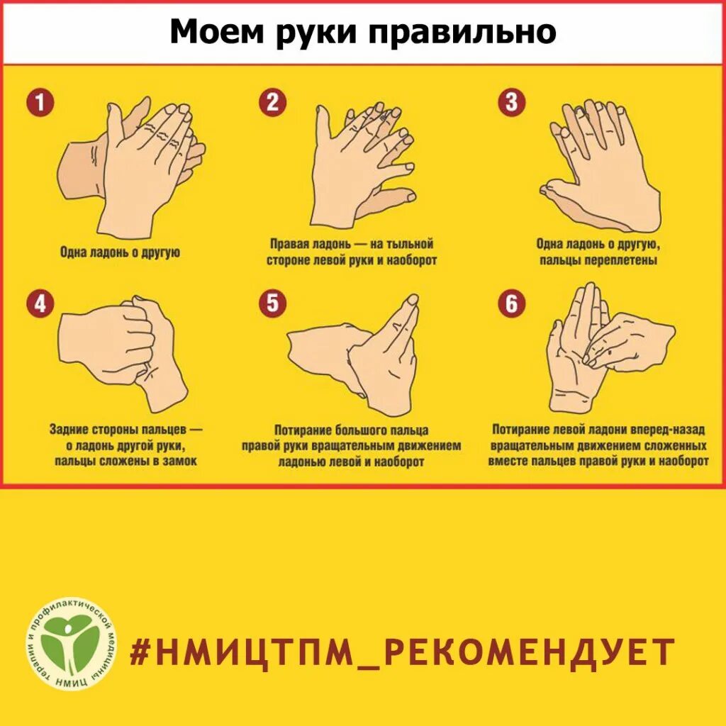 Как мыть руки по санпину. Техника правильного мытья рук. правила мытья рук. как правильно мыть руки. инструкция мытья рук.