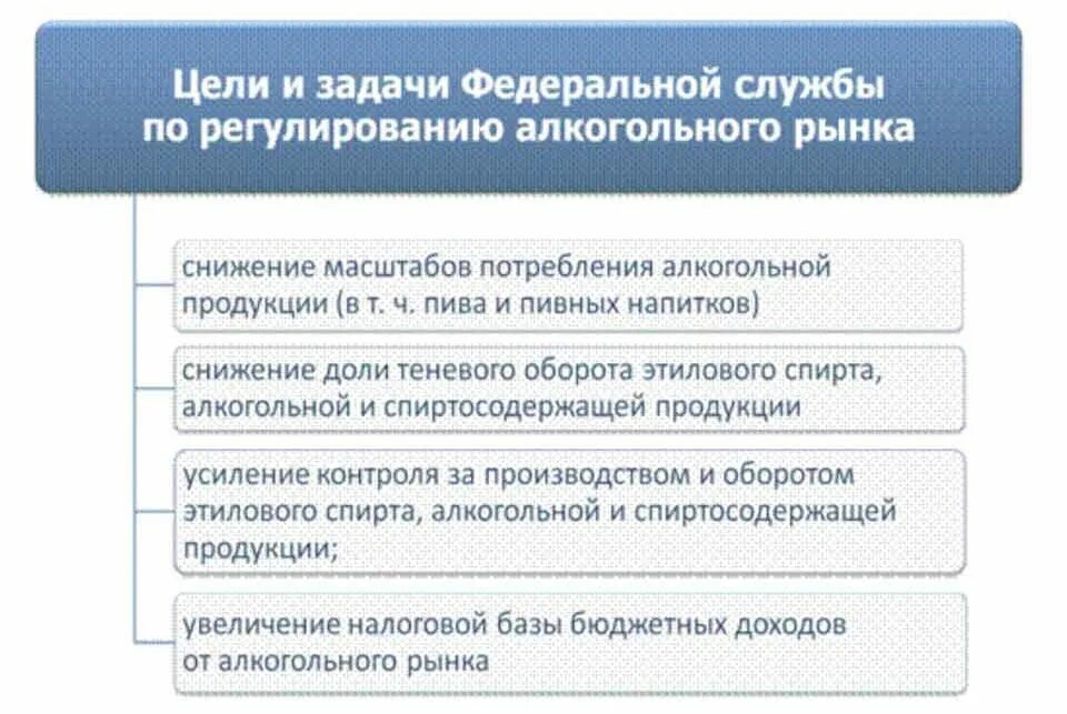 Управление алкогольным рынком