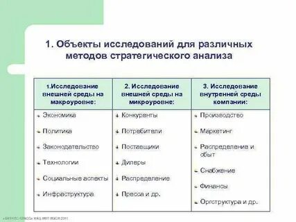 Стратегический объект что это