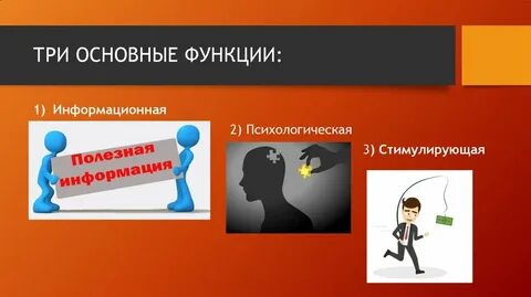 Коммуникационная роль рекламы