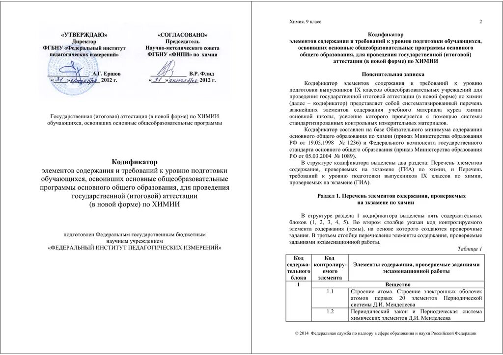 Кодификатор требований к уровню подготовки обучающихся. Ми 2314-2006 кодификатор групп средств измерений. кодификатор химия. кодификатор си. ми 2314-2006 кодификатор групп средств измерений вискозиметры.