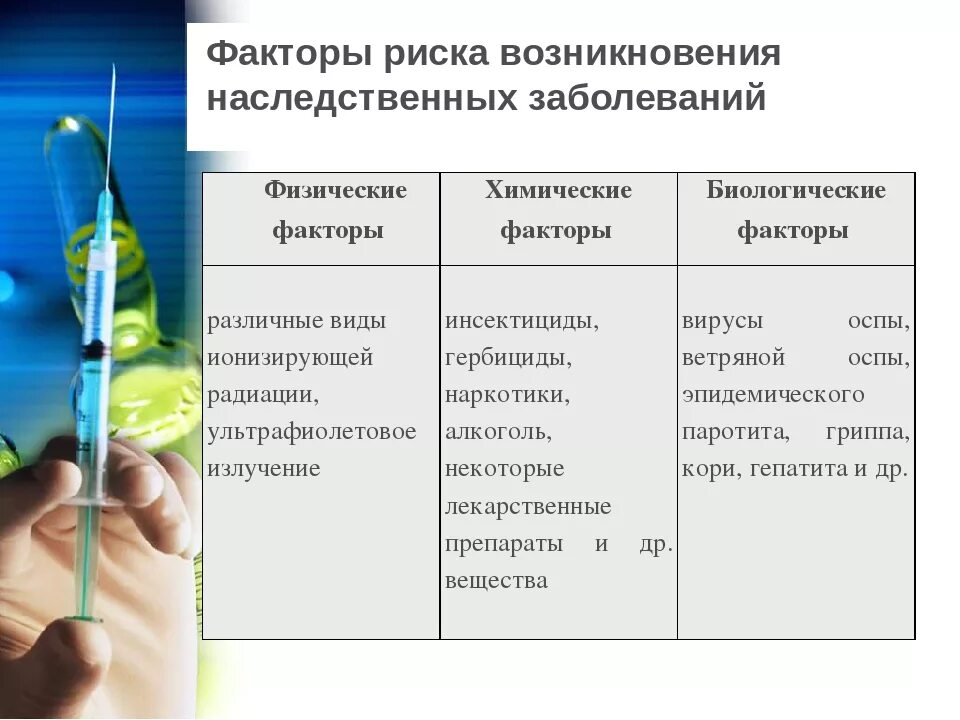 Основная причина наследственных заболеваний. Наследственные факторы риска. Факторы риска наследственных заболеваний. Факторы риска возникновения наследственных болезней. Факторы риска генетических заболеваний.