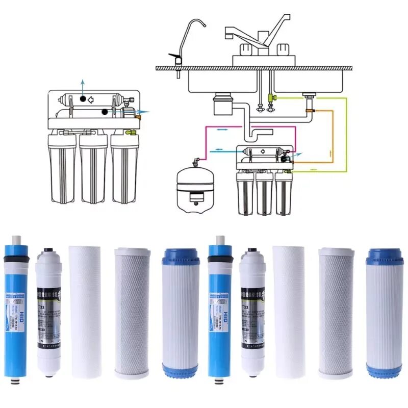 Фильтр для воды Reverse Osmosis. Картриджи для водяного фильтра обратный осмос GAC-10,CB-10,CT-PCF. Фильтр обратный осмос к10. Пятиступенчатый фильтр для воды с обратным осмосом. Картридж фильтра обратного осмоса купить