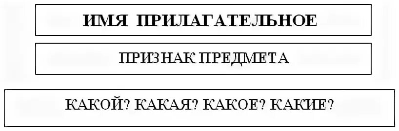 Как подчеркнуть прилагательное 3 класс