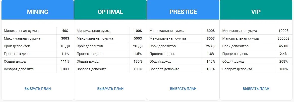 Минимальный срок вклада. Тарифы на воздух. Тарифные планы депозитов это. Payeer максимальная сумма хранения денег. Максимальная сумма депозита