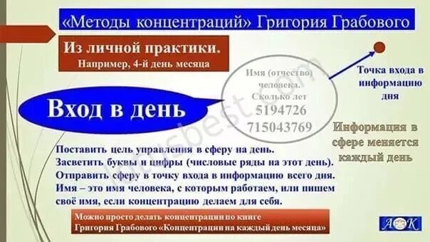 Грабовой цифровые коды. Числовые коды грабового. Цифровые коды здоровья. Числовые ряды грабового для здоровья. Числовые коды грабового.