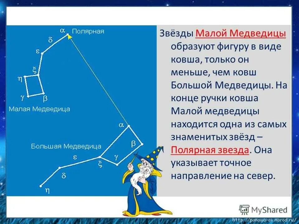 Презентация звездное небо весной 2 класс. Полярная звезда и ее малая Медведица. Звёзды ковша малой медведицы. 2 Созвездия малая Медведица и большая Медведица. Сказка о созвездии малая Медведица и полярной звезде.