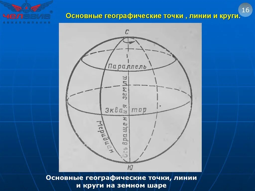 Главная точка. Основные точки и линии земного шара. Основные точки линии и круги земного шара. Основные точки на земном шаре. Основные точки и линии земной поверхности.