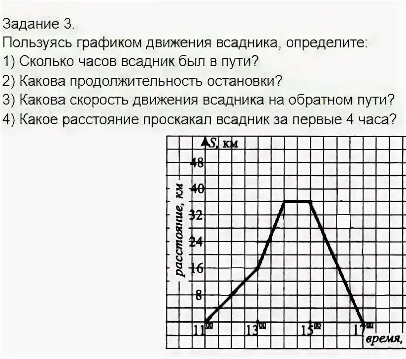 Скорость тела в конце движения. Пользуясь графиком движения определите. Пользуясь графиком движения определите. Используя график зависимости скорости движения тела от времени. Характер движения тела с графиком.