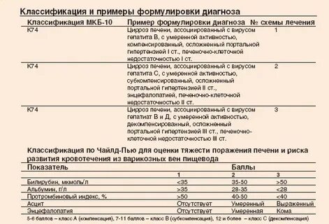 Хронический гепатит с мкб 10 у взрослых