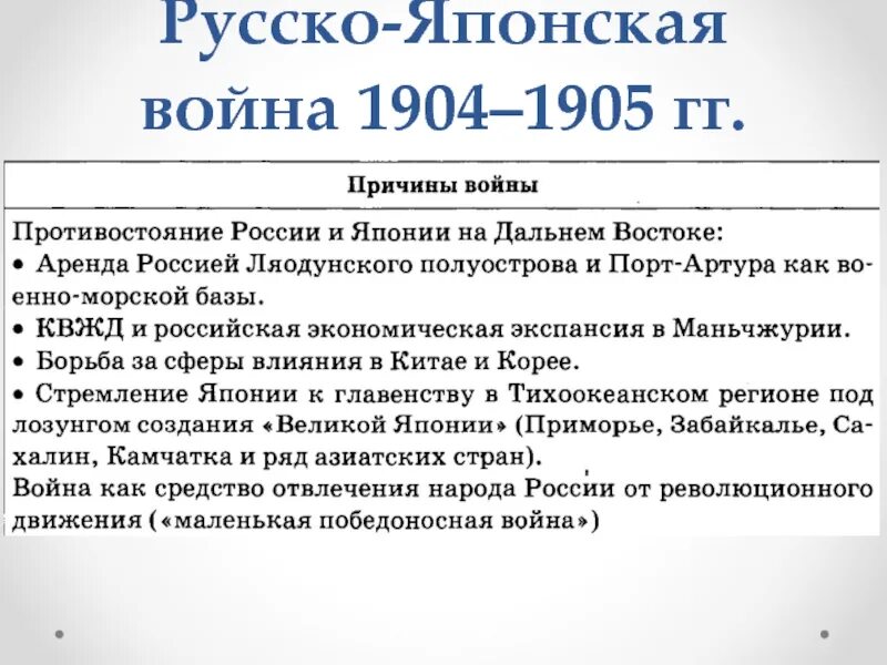 Цели русско японской войны 1904-1905 гг. Причины и итоги русско-японской войны 1904-1905 гг.
