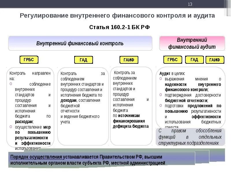 Национальный финансовый счет. План внутреннего финансового контроля в бюджетном учреждении 2023. Степень надежности внутреннего финансового контроля. Внутренний финансовый контроль. Внутренний финансовый контроль и аудит.