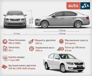 Технические характеристики октавии а5