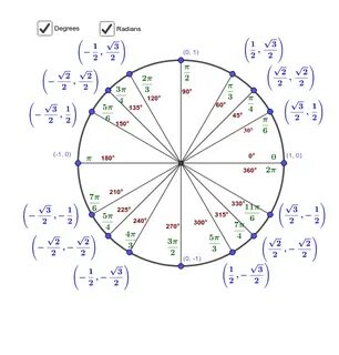 Radians