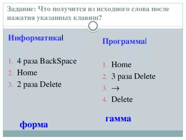 Что получится из исходного слова после нажатия указанных клавиш. Информатика Backspace delete. Слова из слова Информатика. Клавиши delete и Backspace информатике. Введите текст информатика