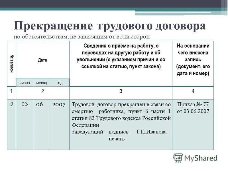 Пункт 3 часть 1 статья 77 тк. Ст. 77 ТК РФ. Трудовой кодекс. Пункт 3 ст.77 трудового кодекса РФ. Пункт 5 ч 1 ст 77 трудового кодекса Российской Федерации. Пункт 3 часть 1 статья 77 трудового кодекса Российской.