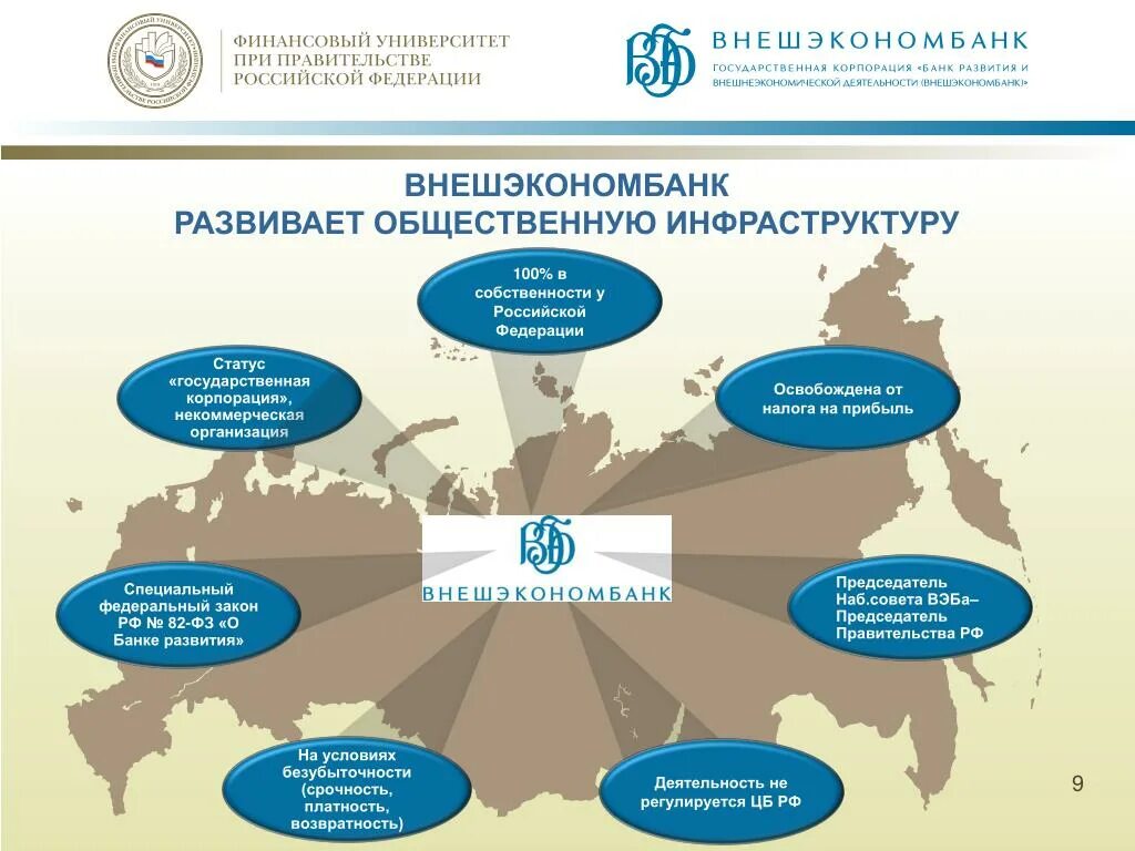 Банк развития и внешнеэкономической деятельности. Внешнеэкономический банк РФ. Внешний экономический банк. ГЧП картинки.