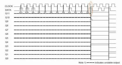 Clock data. Clock data. Clock data. Data clock интерфейс. Протокол ps/2 клавиатуры.
