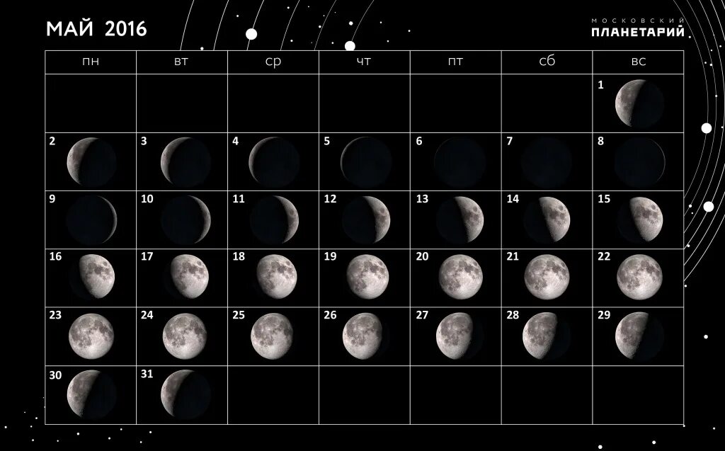 Новолуние в мае 2016. Moon phases. May Moon.