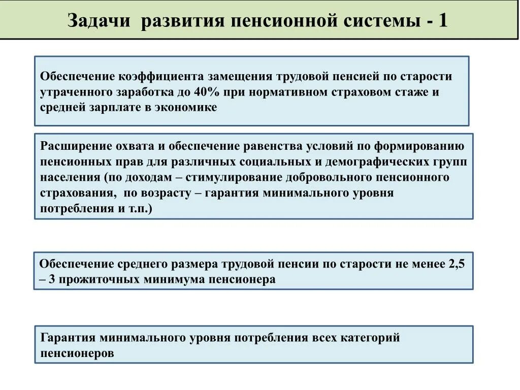 Задача по трудовой пенсии