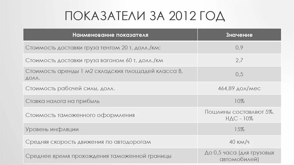 Плотность железных дорог. Доставка груза тентом что значит.