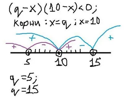 Определите при q 3