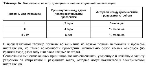 Числовые промежутки 7 класс задания. Построение музыкальных интервалов. Строение интервалов сольфеджио. Проверить интервалы. Проверить интервалы.