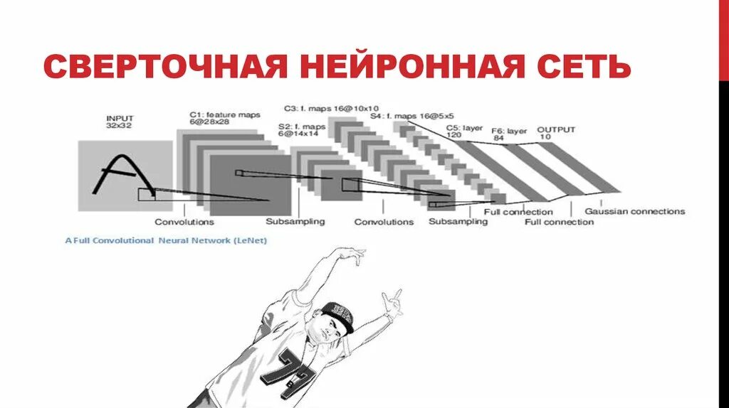 Нейронка пишущая тексты. Нейронные сети искусственный интеллект схема. Визуализация нейросети. Принцип работы нейронной сети. Схема обучения нейронной сети.