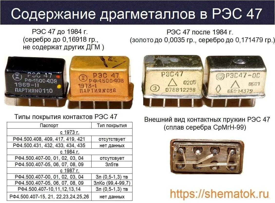 Реле рэс60 параметры. Реле РЭС 20. Реле РЭС-3. Рэс47 реле содержание. Рпг драгметаллы