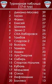 Первая лига фнл расписание