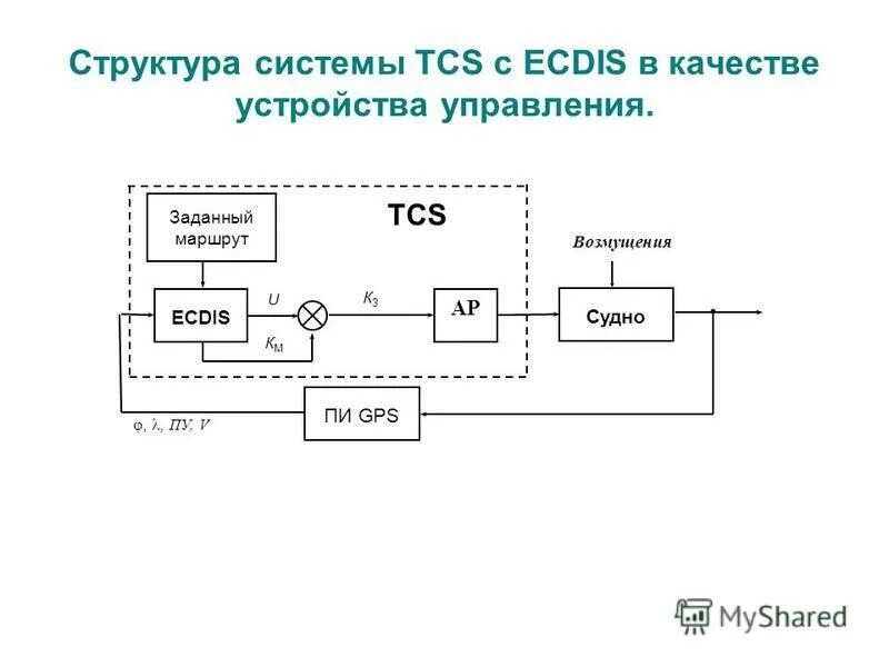 Структура элементов системы управления организацией. Обобщенная структурная схема системы управления. Состав системы управления ис. Структурная система управления. Структура системы управления.