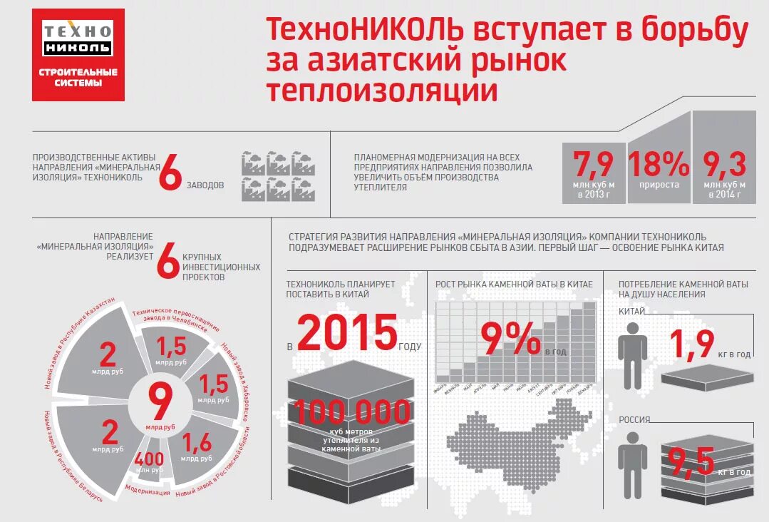 Рынок теплоизоляции в России 2021. ТЕХНОНИКОЛЬ карта. Рынок изоляционных материалов.