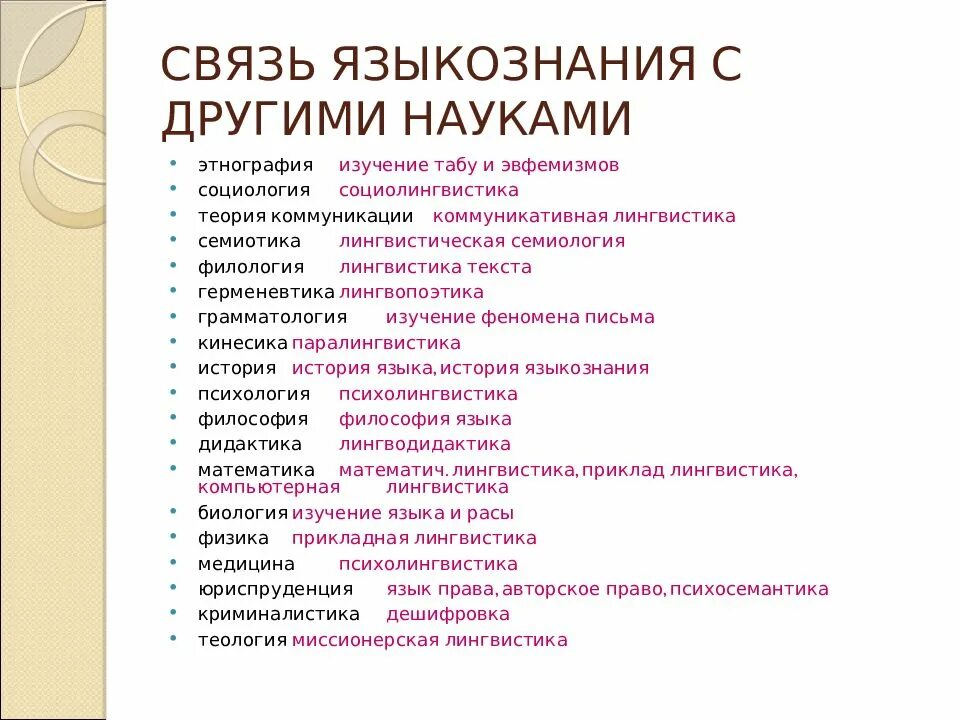 Связь языкознания с другими науками. Связь лингвистики с другими науками. Языкознание и другие науки. Связь языкознания с другими дисциплинами.