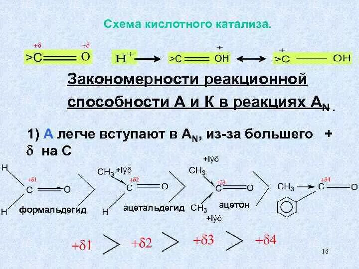 Реакция ана