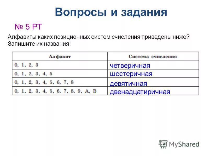 27 ричная система счисления алфавит. Алфавиты каких позиционных систем счисления. Алфавит позиционной системы. Четверичная система счисления. Алфавит позиционной системы счисления.