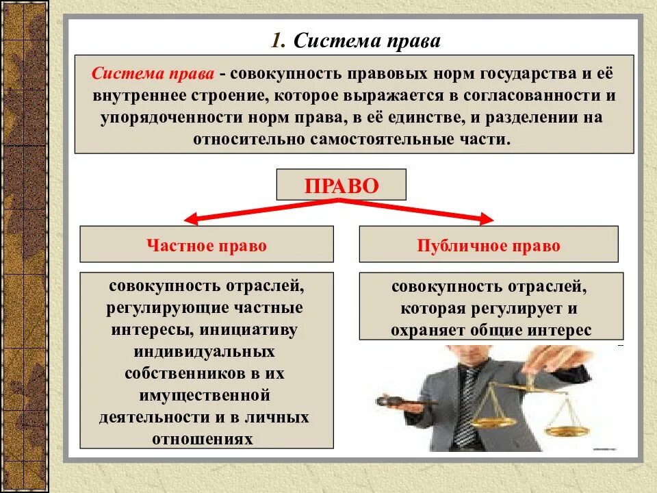 Правовая норма егэ. Система права. право система норм. система права норма права. право в системе правовых норм.