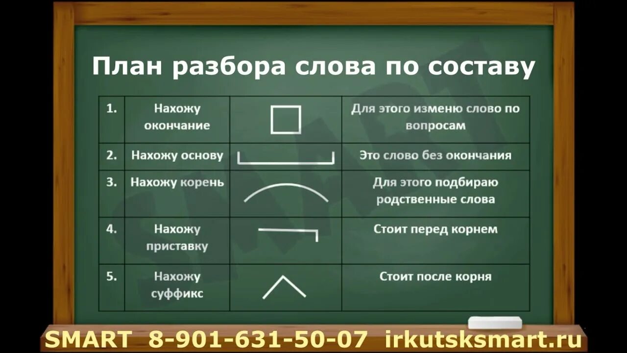 Подходит разбор по составу 3. План разбора по составу. План разбора слова. План разбора слова по составу 3 класс. Здание разбор слова.