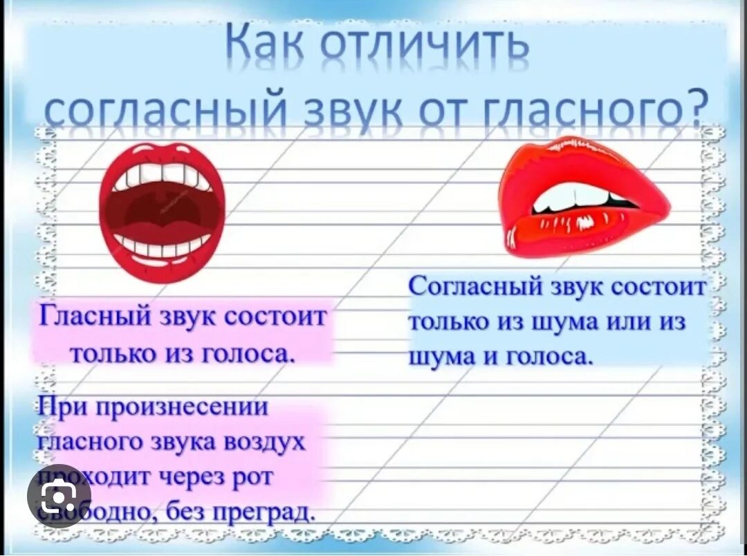 Конспект как отличить звуки от букв. Отличие гласного звука от согласного 1 класс. Как отличить согласный звук от гласного. Как отличить согласные звуки от гласных. Различаем гласные и согласные.