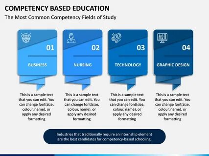 Competences in education