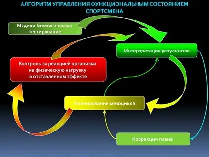 Модуль планирования и коррекции