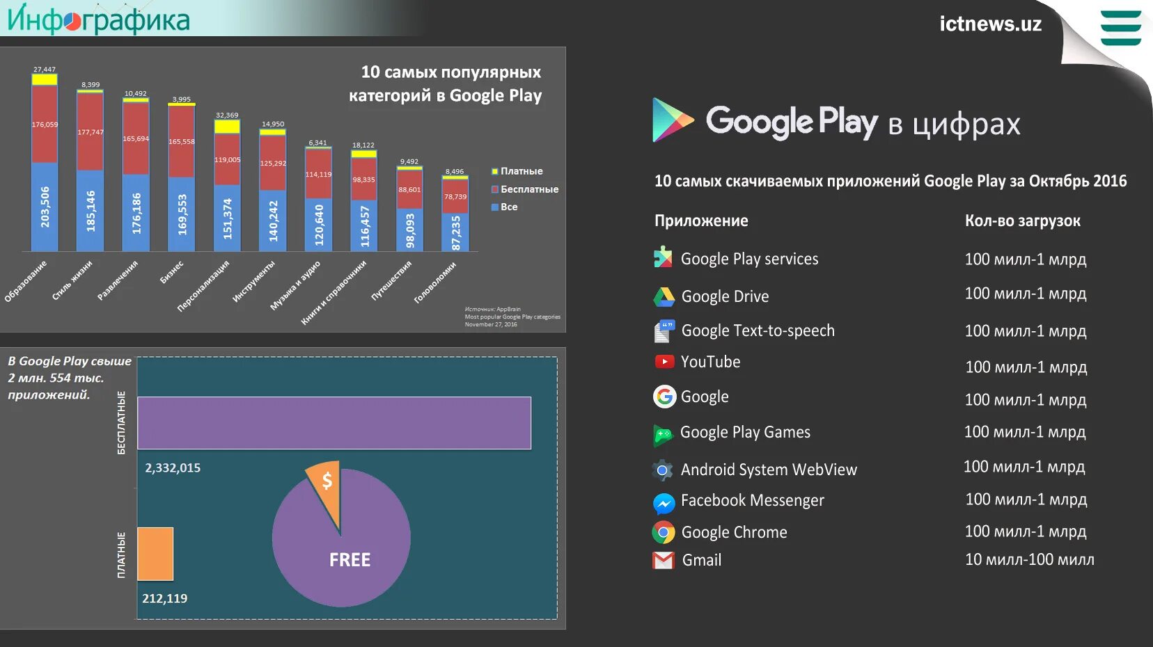 Статистика приложения в Google Play. Статистика в приложении. Статистика использования приложений. Рейтинг мобильных приложений.