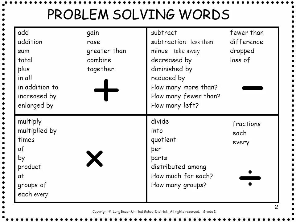 Problem solving activities. Problem solving фразы. Problem solving method. Problem solving Strategy. Description problem