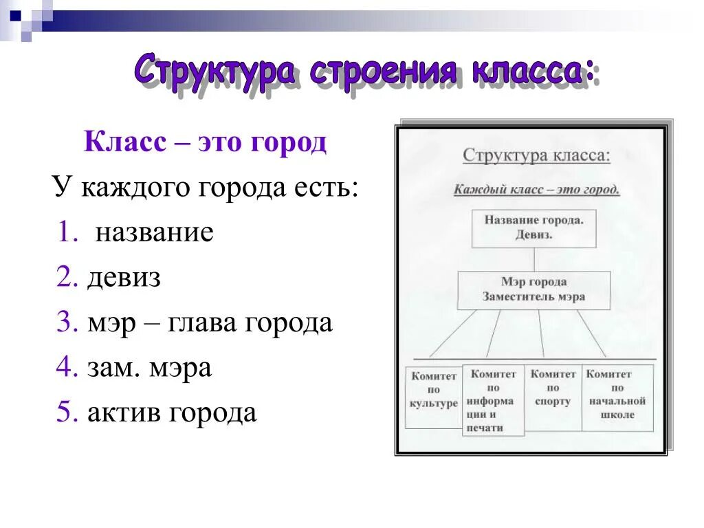 Структура класса c. Структура класса. Структура от класса. Кл. Название класса города.