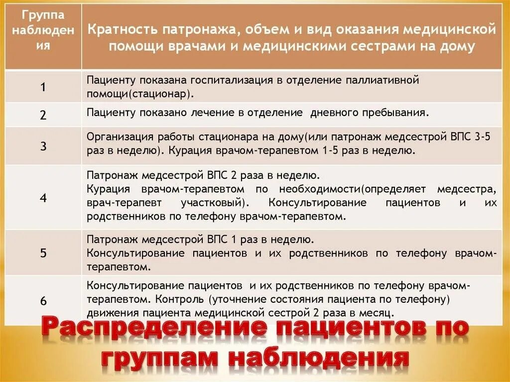 К новорожденному приходит врач. Проведение патронажа пациентов. План патронажа ребенка. Задачи патронажная медсестра. Задачи патронажа на дому.