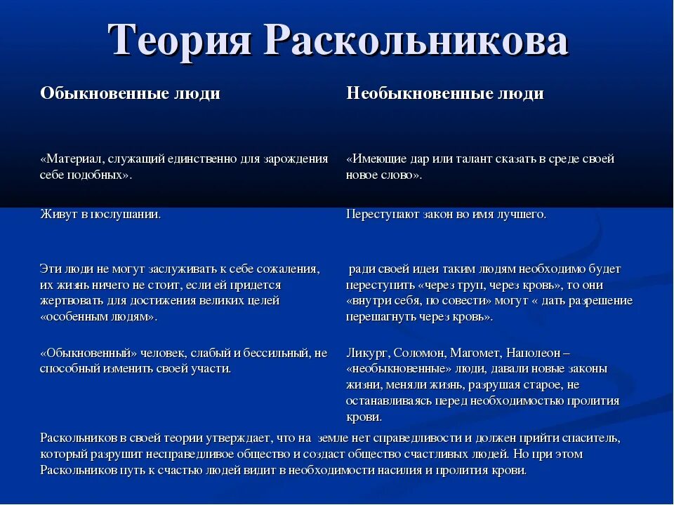 2 теория раскольникова. Теория Раскольникова в романе преступление и наказание схема. Теория Раскольникова в романе преступление и наказание 1 часть. Теория Раскольникова в романе преступление и наказание глава 5. Теория Родиона Раскольникова таблица.