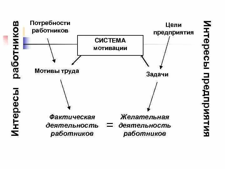 Задачи мотивации. Задачи системы мотивации персонала. Компенсационная система мотивации персонала. Психологическая мотивация персонала. Основные цели мотивации персонала это.