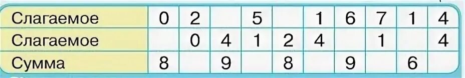 Вычесть месяц